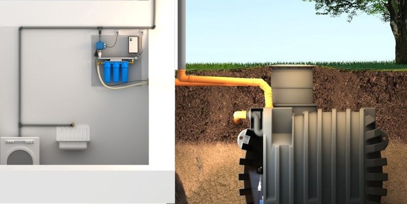 Illustration einer Regenwasseranlage mit unterirdischem Speichertank, Filtertechnik und Anschluss an die Hausinstallation